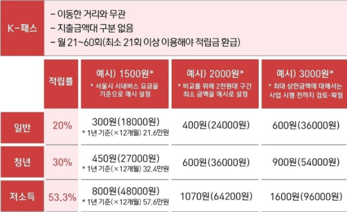 K_패스 비교