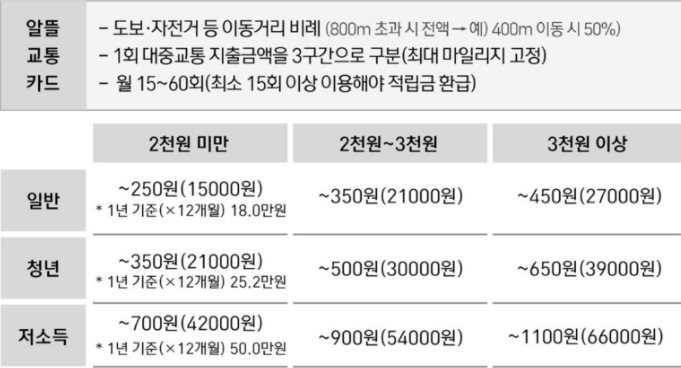 K_패스 비교