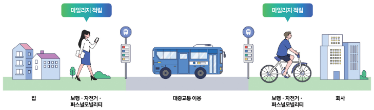 알뜰교통카드 신청 방법