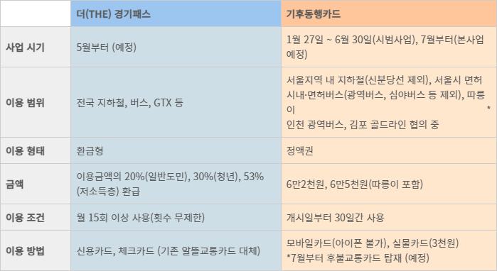더 경기패스
