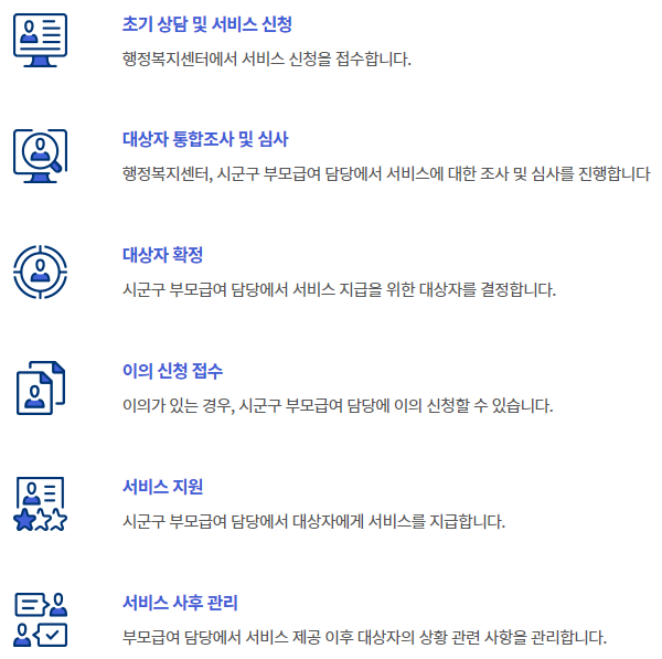 부모급여 지원 사업