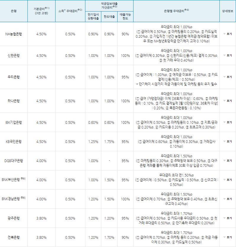 청년도약계좌