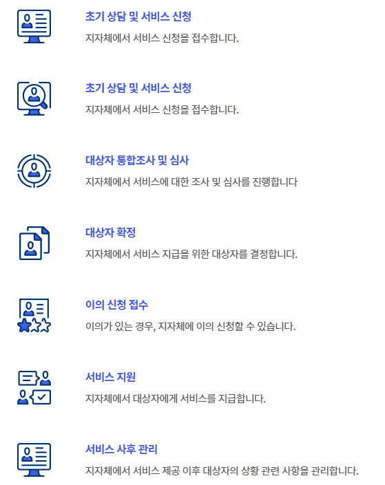 청년월세한시특별지원