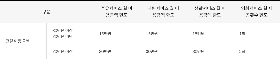 신한카드 Deep Oil
