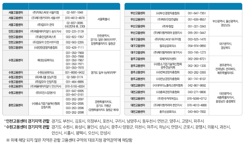 일자리 채움 청년지원금 운영 기관
