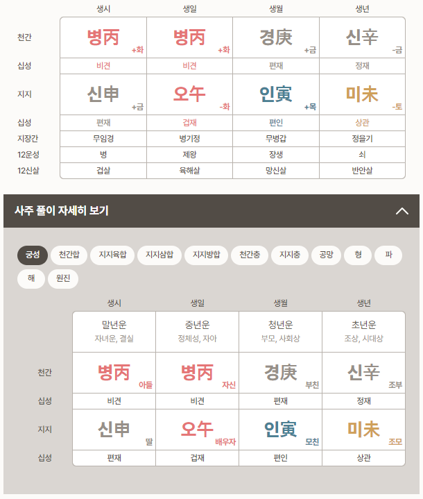 포스텔러 만세력