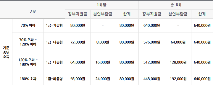 전국민마음투자사업