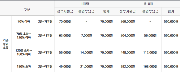 전국민마음투자사업