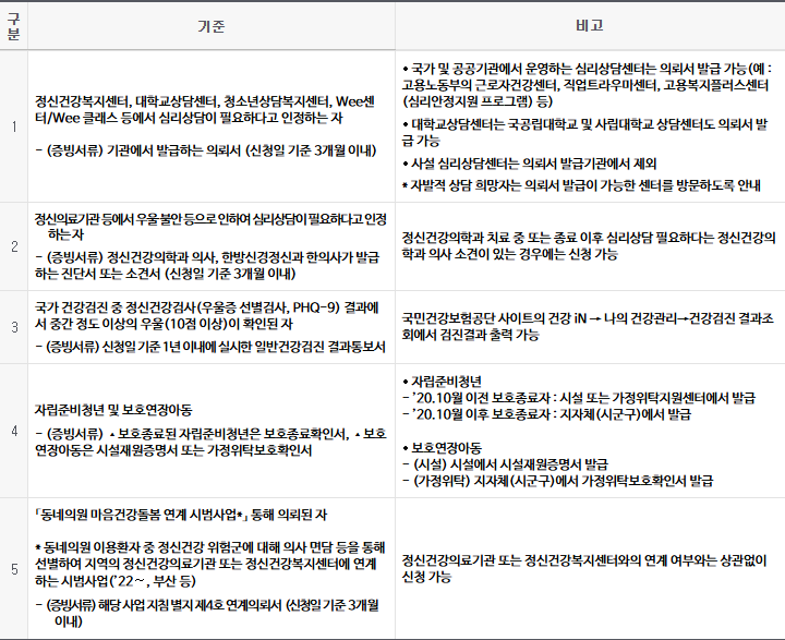 전국민마음투자사업