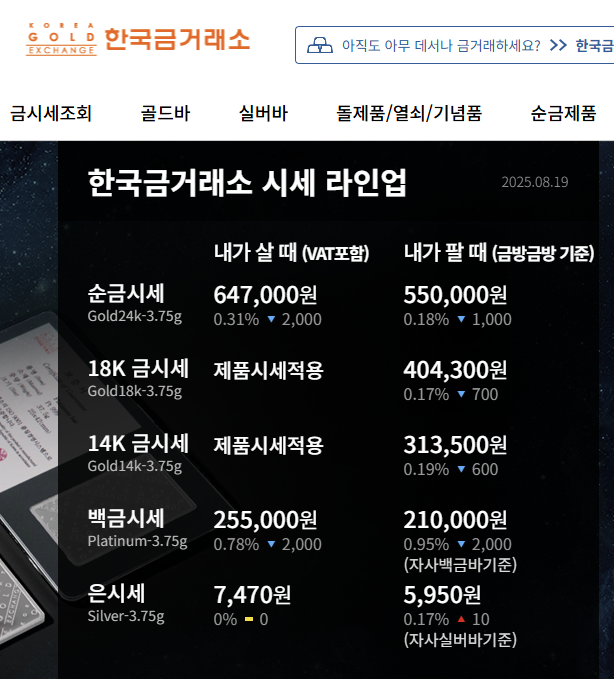 14k 18k 24k 금시세