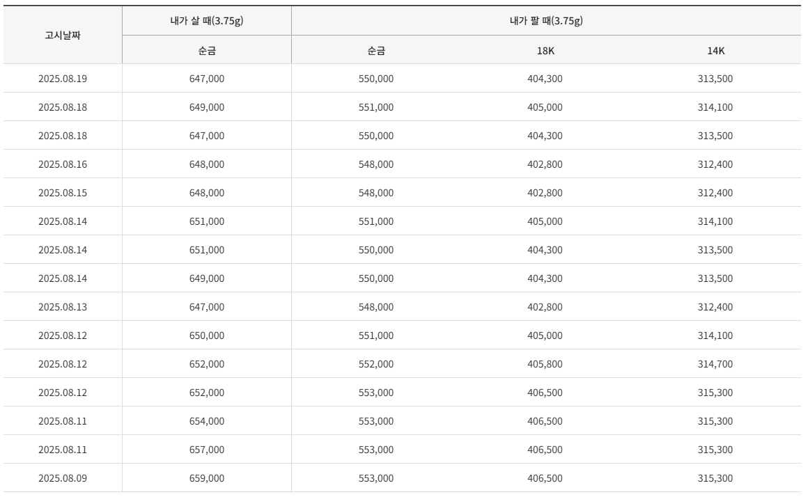 14k 18k 24k 금시세