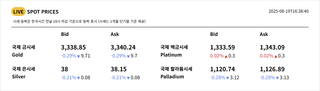 14k 18k 24k 금시세