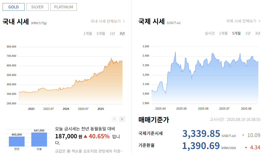 14k 18k 24k 금시세