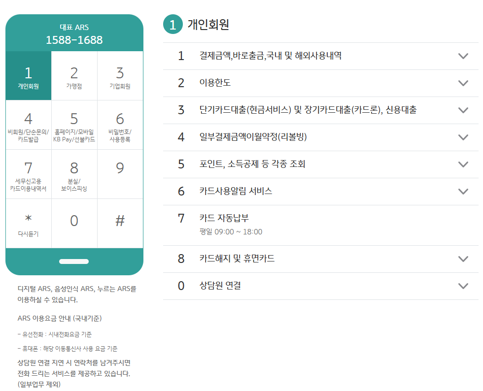 국민카드 고객센터 전화번호