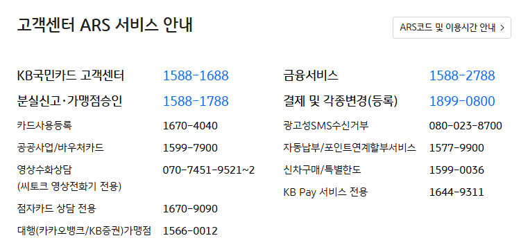 국민카드 고객센터 전화번호